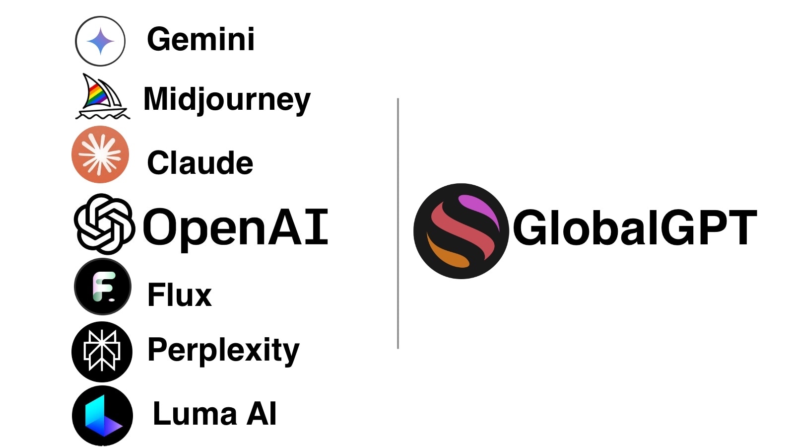 Competitive Comparison